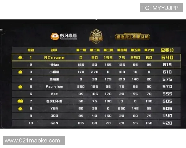 权威发布：和平精英实力榜单揭晓各大战队实力对比分析