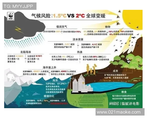 全球气候变化加剧 极端天气频发引发国际社会高度关注